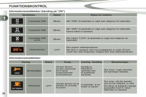 manual-Peugeot-4007-Bilens-instruktionsbog page 32 min