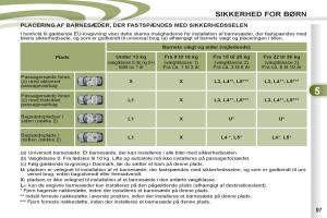 manual-Peugeot-4007-Bilens-instruktionsbog page 99 min