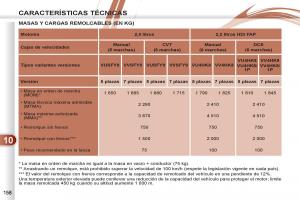 Peugeot-4007-manual-del-propietario page 160 min