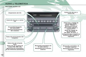 Peugeot-4007-manual-del-propietario page 164 min