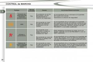 Peugeot-4007-manual-del-propietario page 26 min