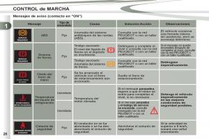 Peugeot-4007-manual-del-propietario page 28 min