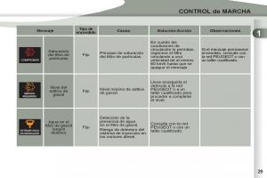 Peugeot-4007-manual-del-propietario page 31 min