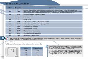 Peugeot-4007-omistajan-kasikirja page 150 min