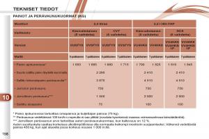 Peugeot-4007-omistajan-kasikirja page 160 min