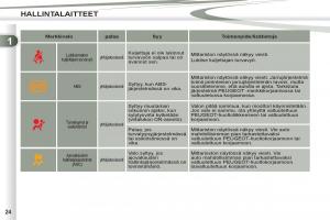 Peugeot-4007-omistajan-kasikirja page 26 min