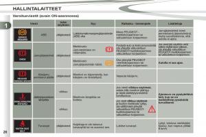 Peugeot-4007-omistajan-kasikirja page 28 min