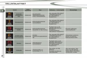 Peugeot-4007-omistajan-kasikirja page 30 min