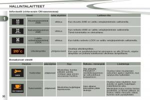 Peugeot-4007-omistajan-kasikirja page 32 min