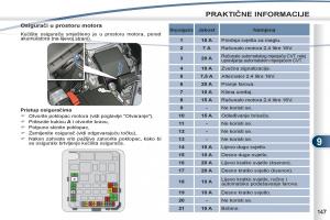 Peugeot-4007-vlasnicko-uputstvo page 149 min