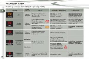 Peugeot-4007-vlasnicko-uputstvo page 28 min