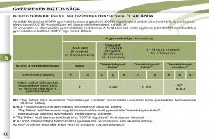 Peugeot-4007-Kezelesi-utmutato page 102 min