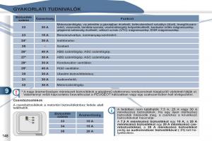 Peugeot-4007-Kezelesi-utmutato page 150 min