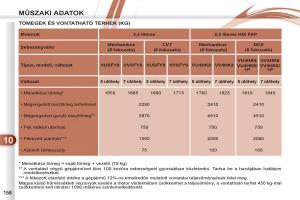 Peugeot-4007-Kezelesi-utmutato page 160 min