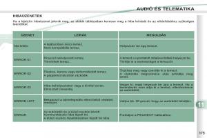 Peugeot-4007-Kezelesi-utmutato page 177 min
