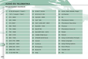 Peugeot-4007-Kezelesi-utmutato page 218 min