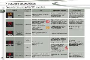 Peugeot-4007-Kezelesi-utmutato page 28 min