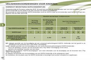 Peugeot-4007-handleiding page 102 min