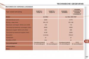 Peugeot-4007-handleiding page 159 min