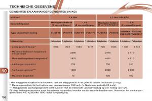 Peugeot-4007-handleiding page 160 min