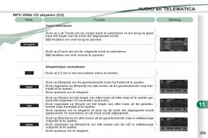 Peugeot-4007-handleiding page 207 min