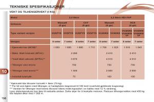 Peugeot-4007-bruksanvisningen page 160 min