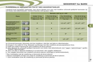 Peugeot-4007-bruksanvisningen page 99 min