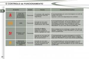 Peugeot-4007-manual-del-propietario page 26 min