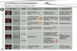 Peugeot-4007-manual-del-propietario page 28 min