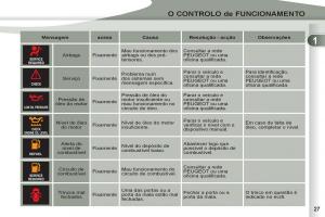 Peugeot-4007-manual-del-propietario page 29 min