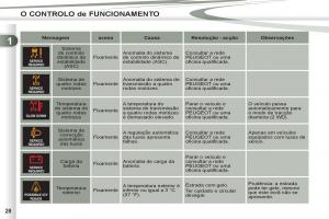 Peugeot-4007-manual-del-propietario page 30 min