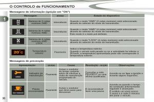 Peugeot-4007-manual-del-propietario page 32 min