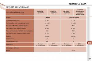 Peugeot-4007-instruktionsbok page 159 min