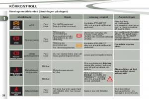 Peugeot-4007-instruktionsbok page 28 min