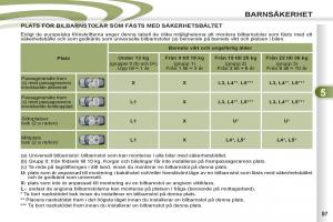 Peugeot-4007-instruktionsbok page 99 min