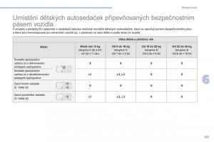 Peugeot-4008-navod-k-obsludze page 165 min