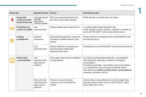 Peugeot-4008-navod-k-obsludze page 17 min