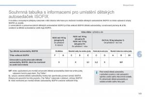 Peugeot-4008-navod-k-obsludze page 171 min