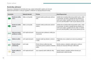 Peugeot-4008-navod-k-obsludze page 18 min