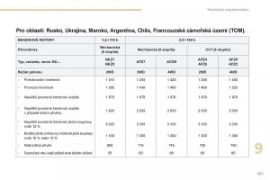 Peugeot-4008-navod-k-obsludze page 223 min