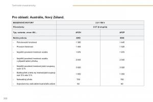 Peugeot-4008-navod-k-obsludze page 224 min