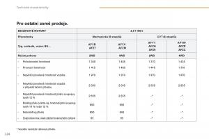 Peugeot-4008-navod-k-obsludze page 226 min