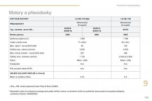 Peugeot-4008-navod-k-obsludze page 227 min