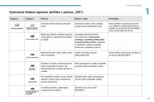 Peugeot-4008-navod-k-obsludze page 25 min