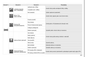 Peugeot-4008-navod-k-obsludze page 259 min