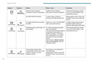 Peugeot-4008-navod-k-obsludze page 26 min