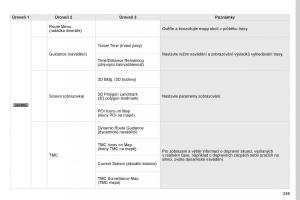 Peugeot-4008-navod-k-obsludze page 261 min