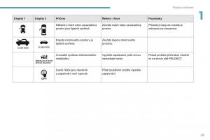 Peugeot-4008-navod-k-obsludze page 27 min