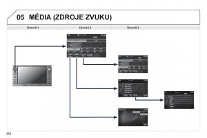 Peugeot-4008-navod-k-obsludze page 270 min