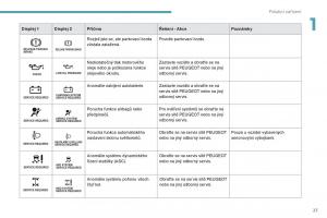 Peugeot-4008-navod-k-obsludze page 29 min